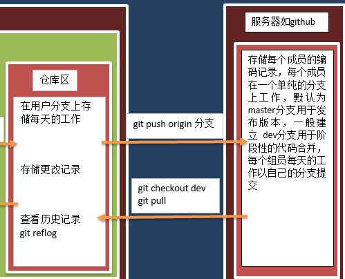 本地与服务器